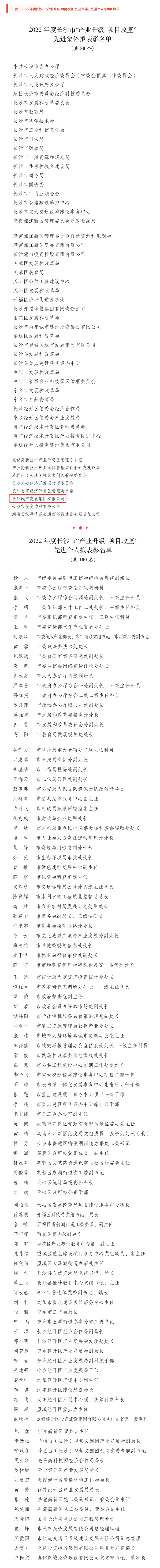 关于2022年度长沙市“产业升级 项目攻坚”先进集体和先进个人拟表彰对象的公示 长沙城发集团入选.png