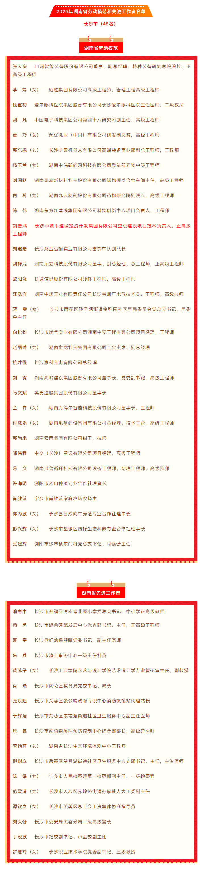 长沙城发集团1人获评2025年湖南省劳动模范.png